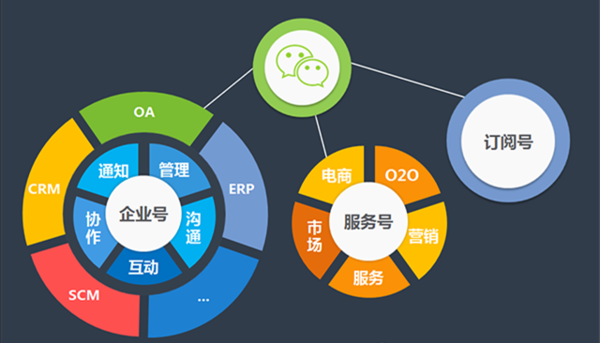 企业注册